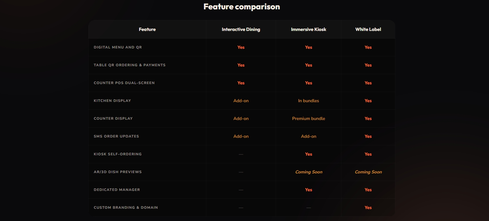 Plan comparison